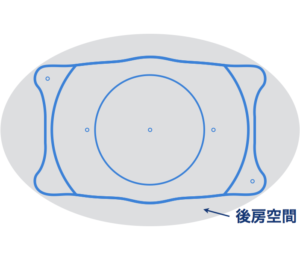 Iclで後遺症になってしまった理由とは Icl失敗ブログを3つ紹介 Icl徹底解説